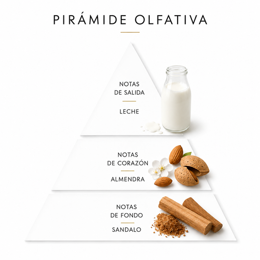PERFUME 6 | LECHE | ALMENDRA | SANDALO