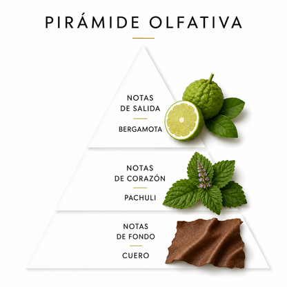No. 16 | BERGAMOT | PATCHOULI | LEATHER