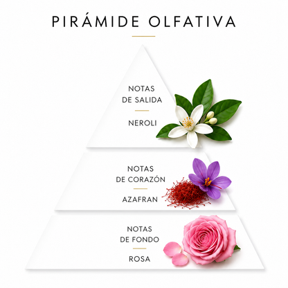 PERFUME 9 | NEROLI |AZAFRAN | ROSA